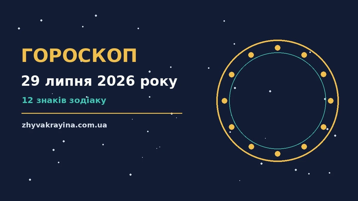 Зодіакальний фон із символами дванадцяти знаків і датою 29 липня 2026 року для щоденного гороскопу